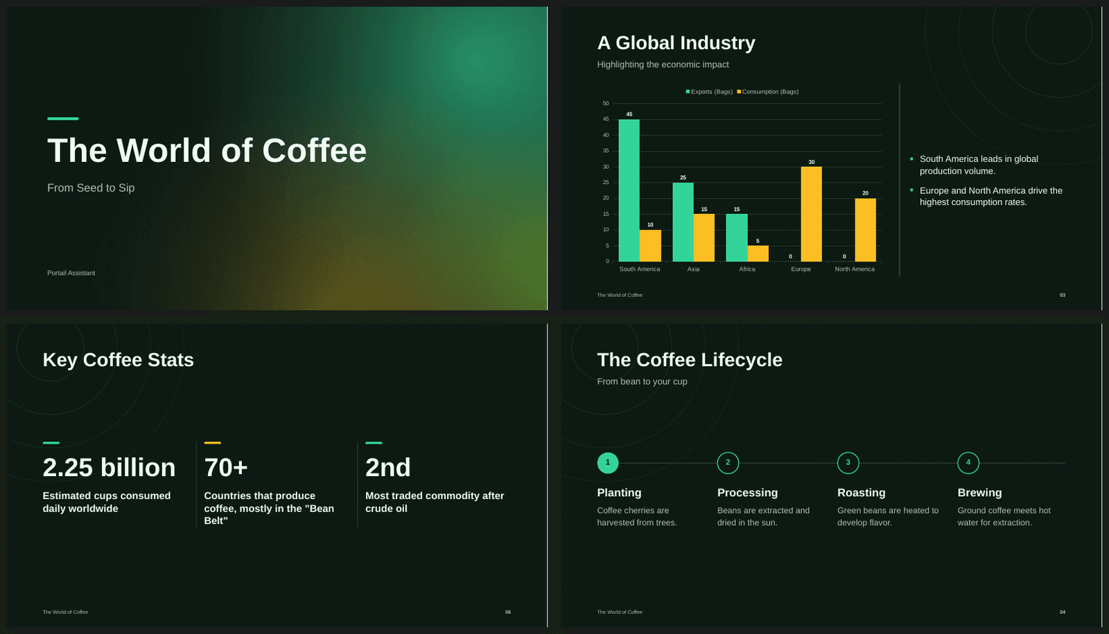 Four dark green slides with a gradient cover, a bar chart, big-number stats and a four-step process